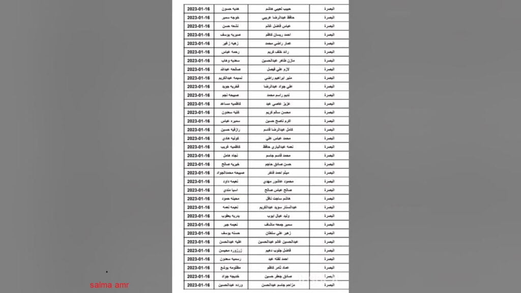 اسماء المشمولين بالرعاية الإجتماعية الوجبة الأخيرة 2024