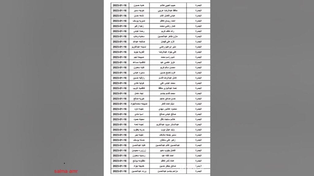 اسماء المشمولين بالرعاية الاجتماعية نينوى العراق 2024