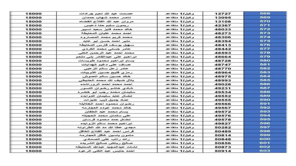 اسماء مستحقي دعم الاسكان العسكري الأردني