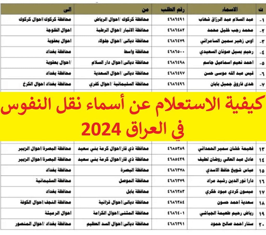 أسماء المقبولين في نقل النفوس 2024