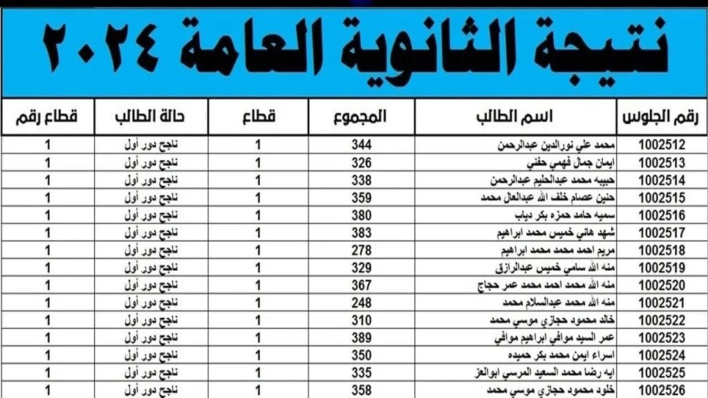 رابط نتيجة الثانوية العامة 2024