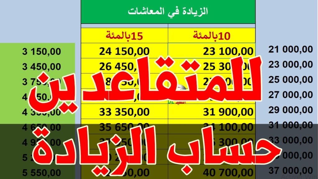 كم زيادة أجور المتقاعدين في الجزائر 2024 طريقة الاستعلام عن الزيادة