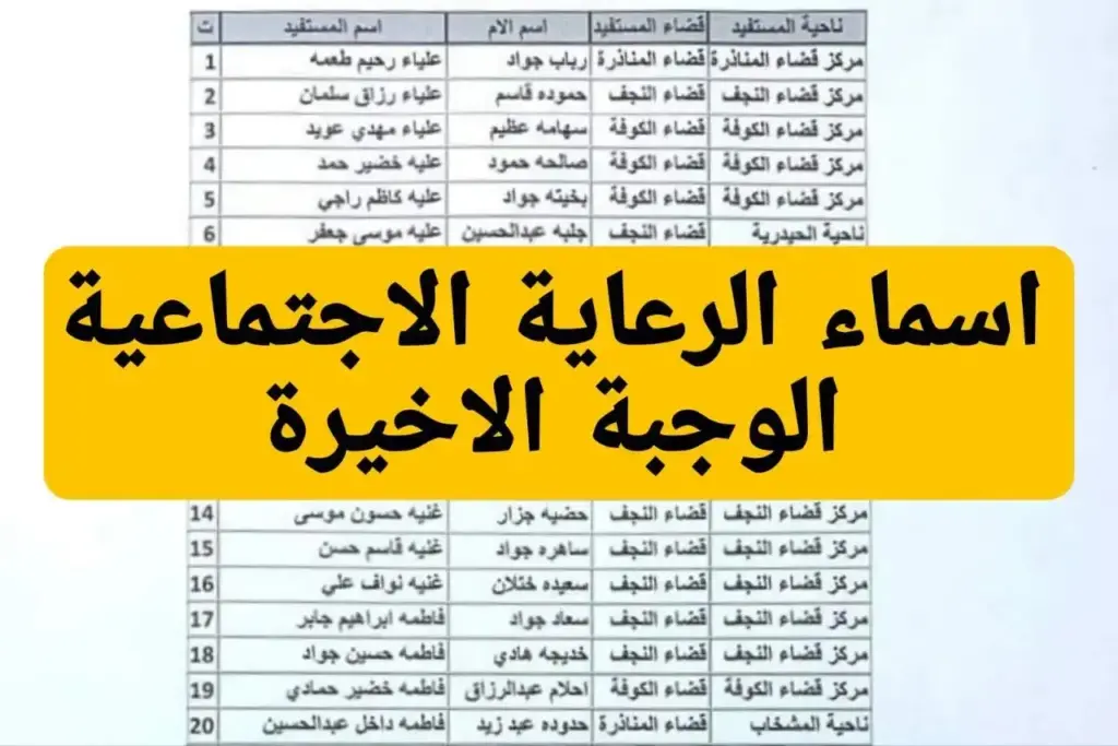 مظلتي رابط مباشر.. الاستعلام عن اسماء المشمولين بالرعاية الإجتماعية الوجبة الاخيرة 2024