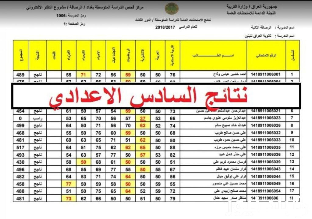 نتائج السادس الاعدادي