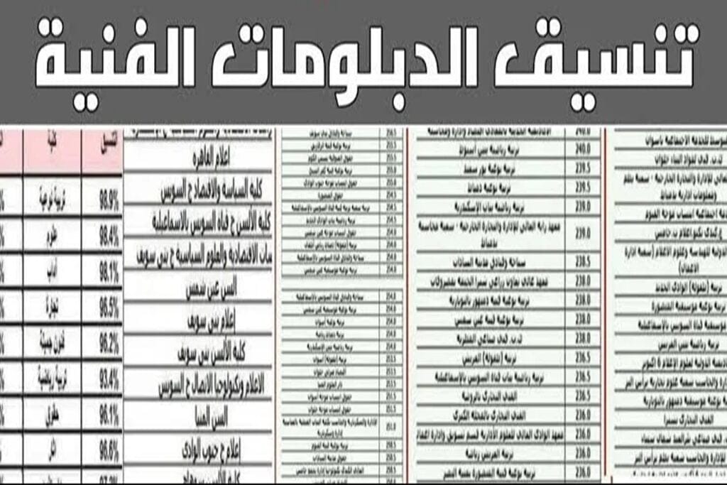 "شوف هتدخل كلية إيه!" مؤشرات تنسيق الدبلومات الفنية 2024 المبدئية للكليات والمعاهد الحكومية بجميع المحافظات المصرية