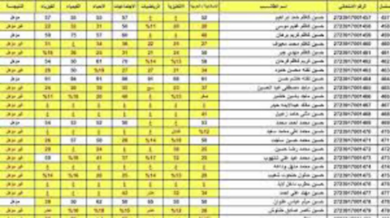 “رابط سريع وشغال” خطوات الاستعلام عن نتائج الصف السادس الإعدادي في العراق جميع المحافظات 2024