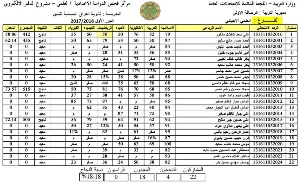 موقع النجاح نتائج السادس الاعدادي 2024