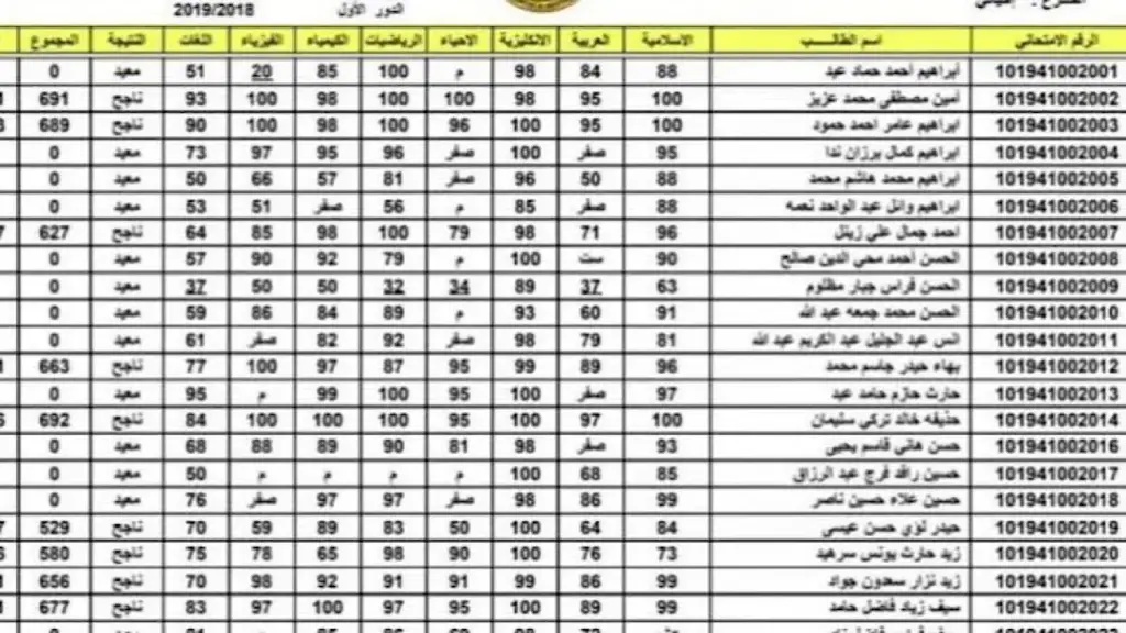 اعرف نتيجتك حالا.. رابط الاستعلام عن نتائج اعتراضات الثالث المتوسط 2024 في جميع المحافظات العراق