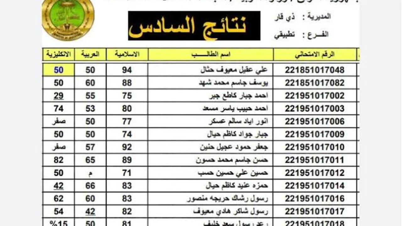 استعلم بسهولة.. رابط نتيجة الصف السادس الإعدادي العراق دور أول 2024 عبر نجاح