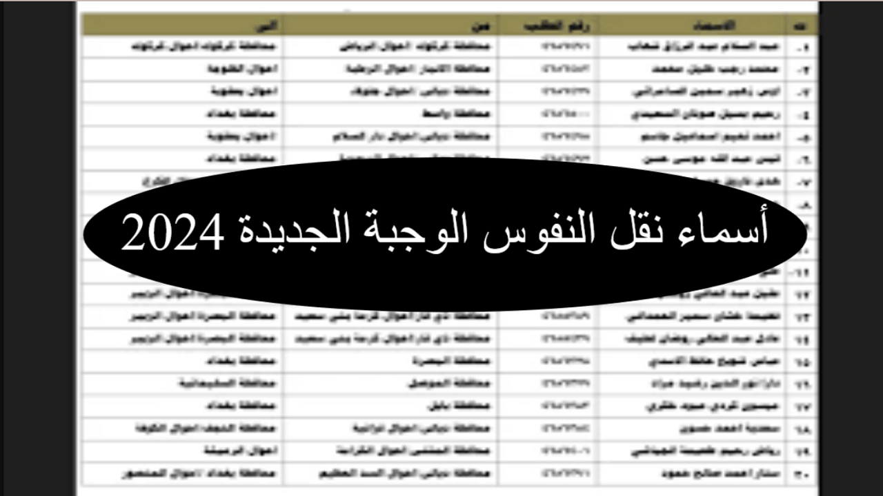 أسماء المقبولين في نقل النفوس الوجبة الجديدة 2024 – تحقق من اسمك الآن