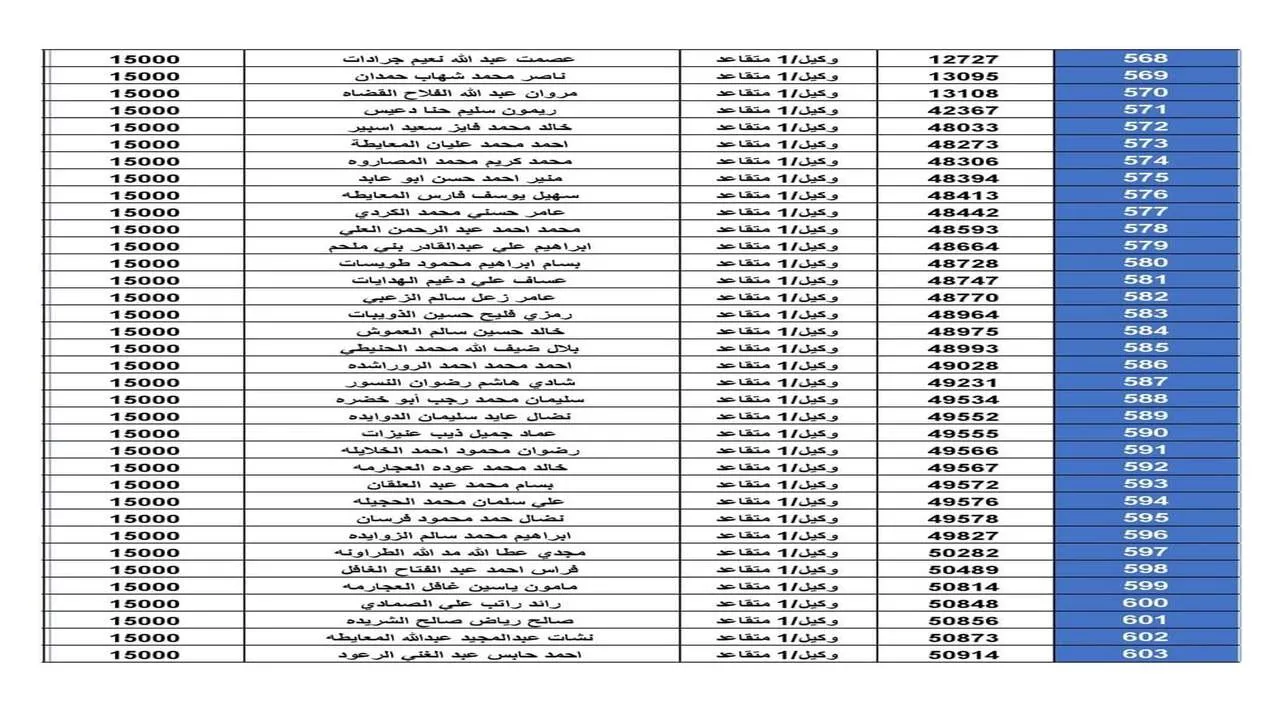 هنـا .. الاستعلام عن أسماء مستحقي دعم الاسكان العسكري الأردني اخر دفعة 2024