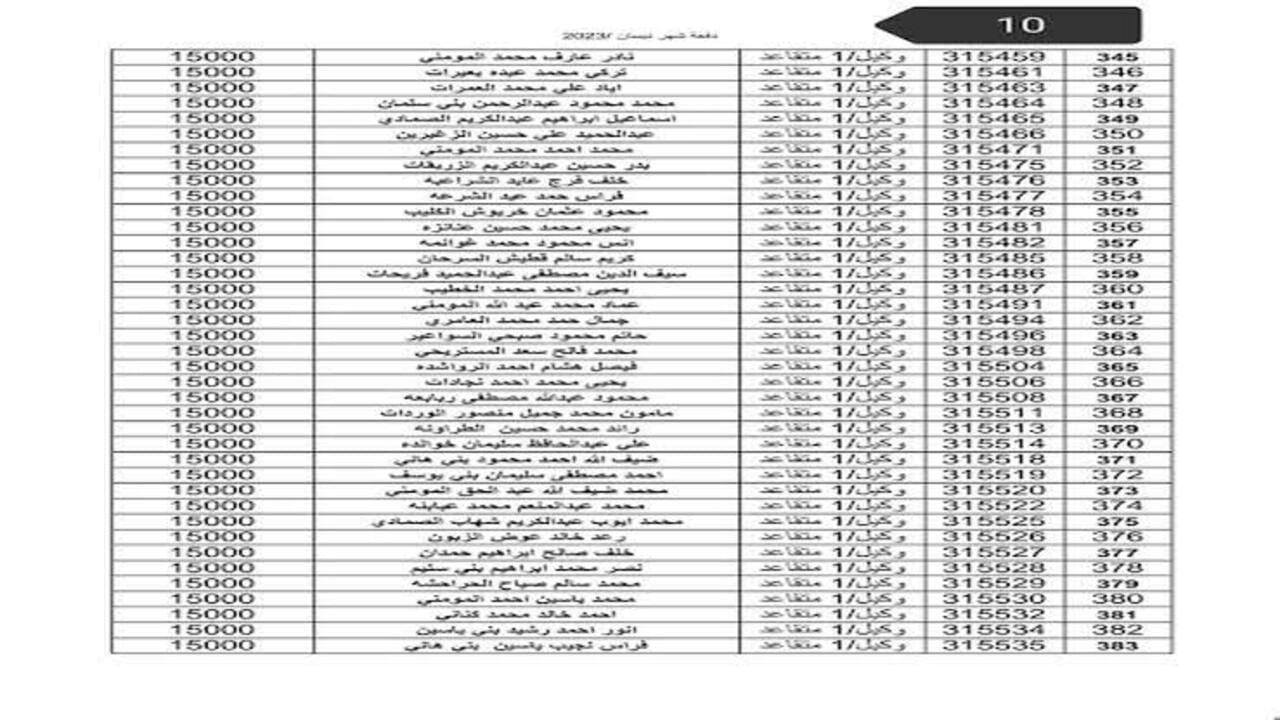 هنا .. اسماء مستحقي قرض الاسكان العسكري الدفعة الأخيرة 2024