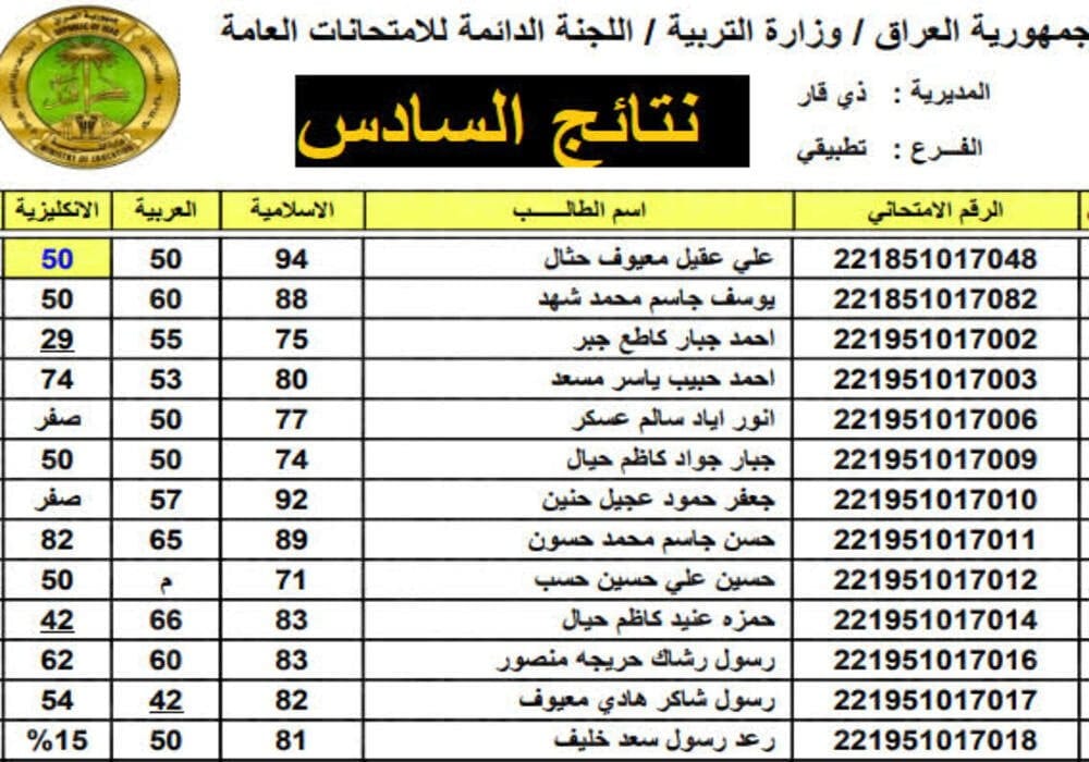 ظهرت حالا نتائج السادس الاعدادي العراق عبر منصة نتائجنا 2024