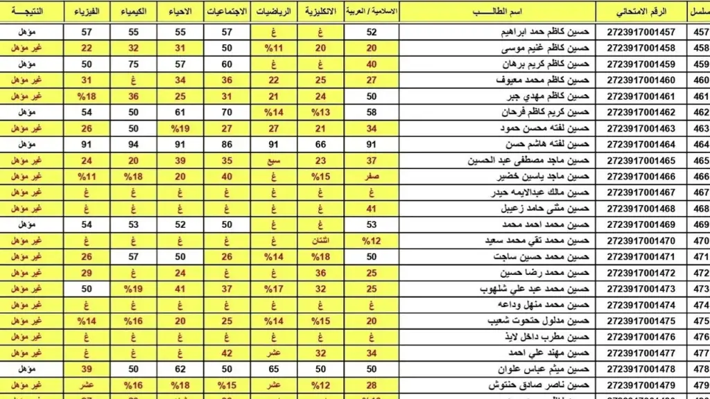 ظهرت الان نتائج السادس الابتدائي 2024 الدور الثاني الكرخ وديالى موقع وزارة  التربية