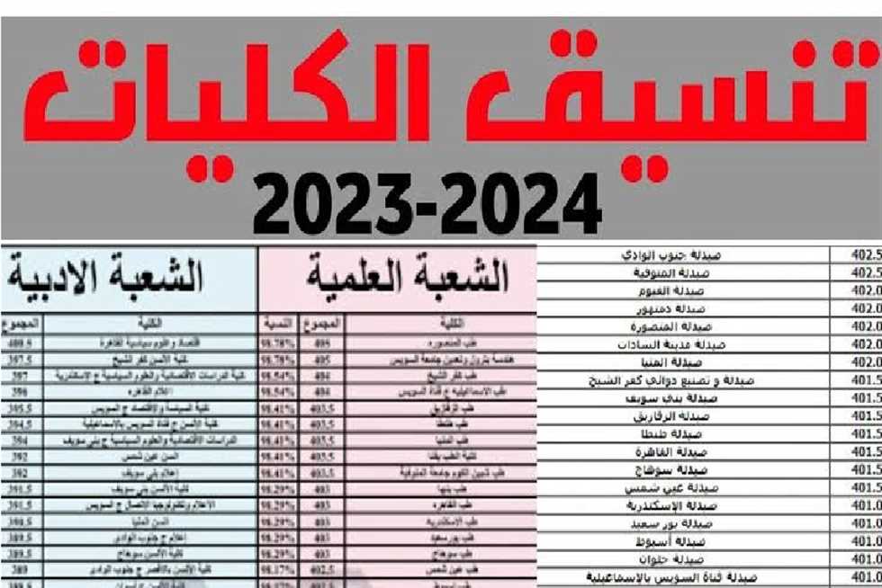 تنسيق الثانويه العامه المرحله الثانيه علمي وأدبي 2024