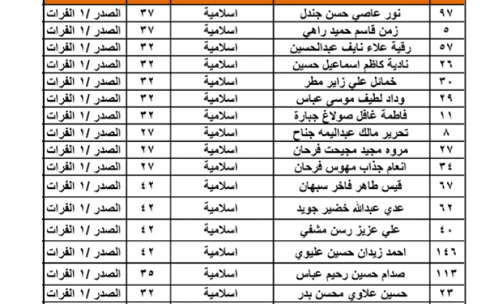 طريقة معرفة أسماء المقبولين في دفعة نقل النفوس الأخيرة لعام 2024