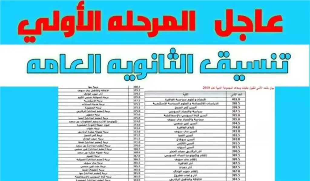 مجموعك هيجيبلك أي؟؟..تنسيق الثانوية العامة توقعات المرحلة الأولى ورابط الموقع الرسمي للتنسيق 2024