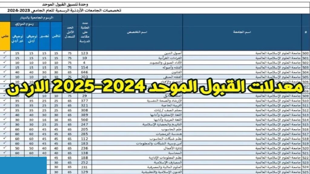 معدلات القبول الموحد 2024/2025