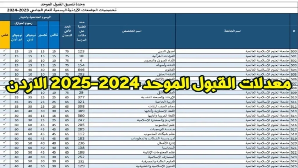 رابط معدلات القبول الموحد 2024 في الأردن