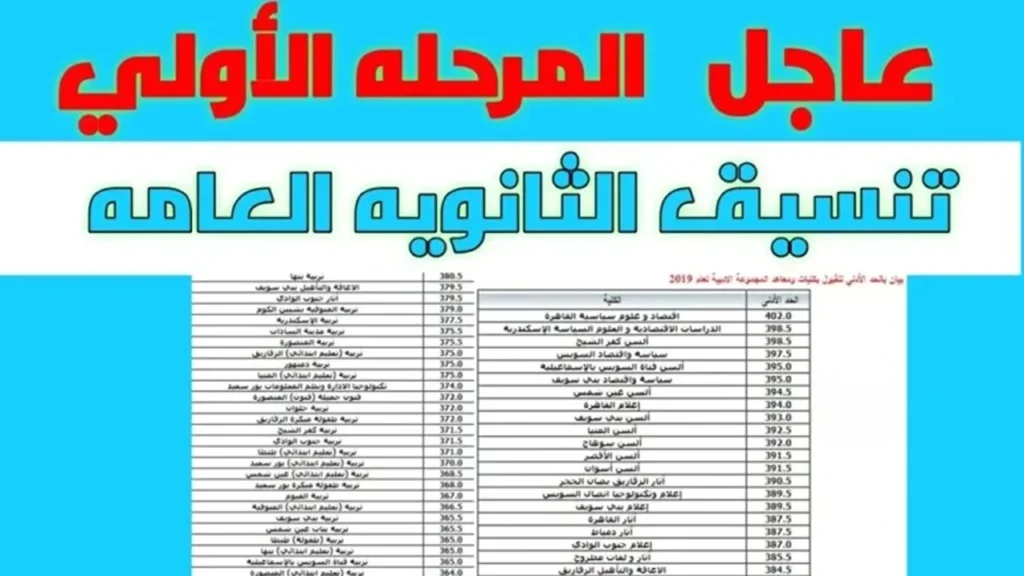 من هنا لينك مباشر.. نتيجة تنسيق الثانوية العامة المرحلة الأولى للجامعات والمعاهد للعام الدراسي 2024