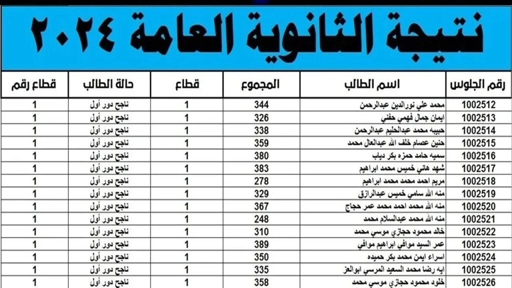 نتيجة الثانوية العامة 2024