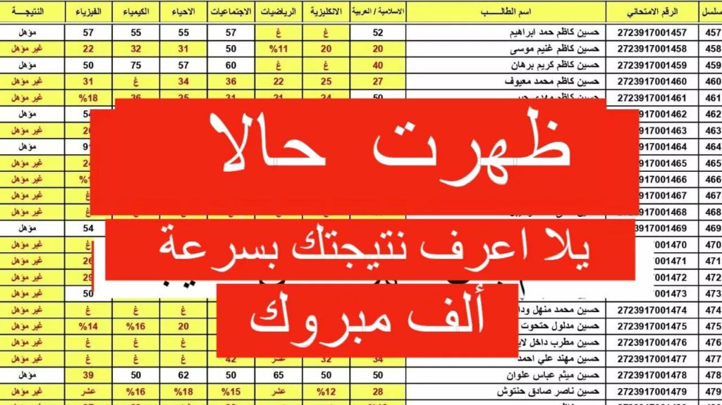 نتيجتك بضغطة زر.. نتيجة السادس الإبتدائي العراقي الدور الثاني جميع المحافظات العراقية 2024