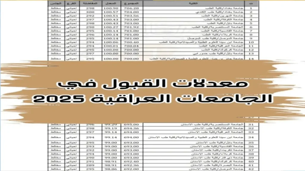 معدلات القبول للفرع العلمي 2024