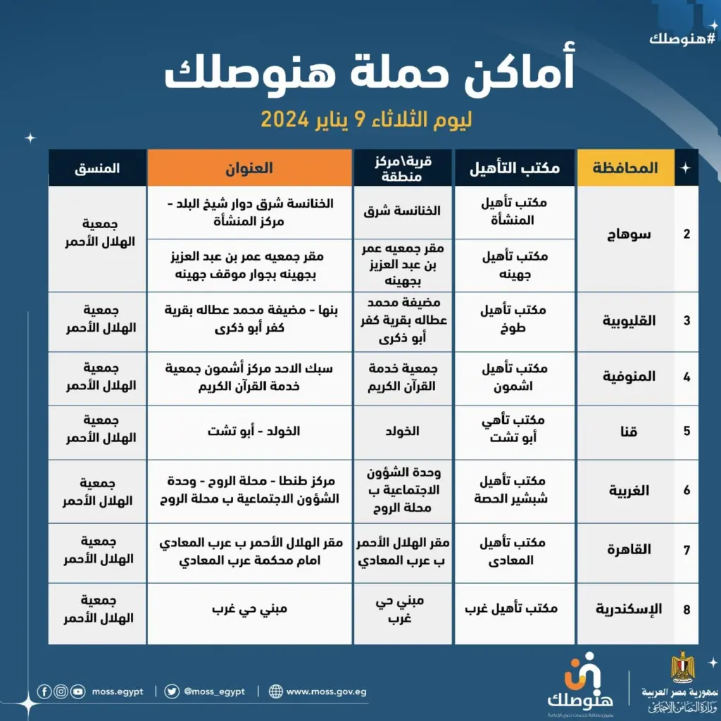 الاستعلام عن كارت الخدمات المتكاملة بالرقم القومي