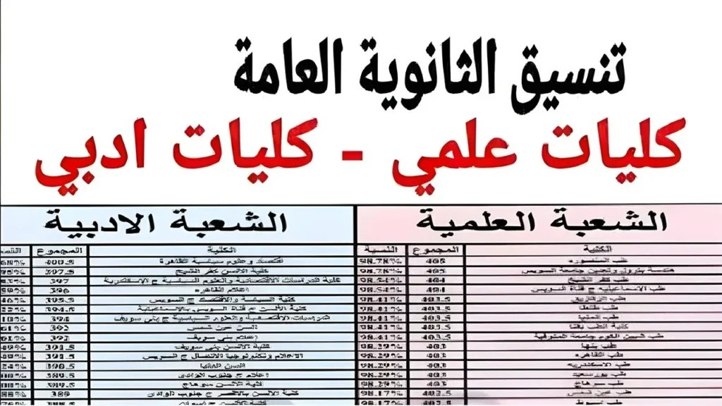 كليات تقبل من 65% علمي علوم ورياضة