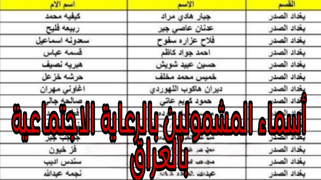 المشمولين بالرعاية الاجتماعية فى العراق الوجبة الأخيرة وكيفية الاستعلام عن أسماءهم