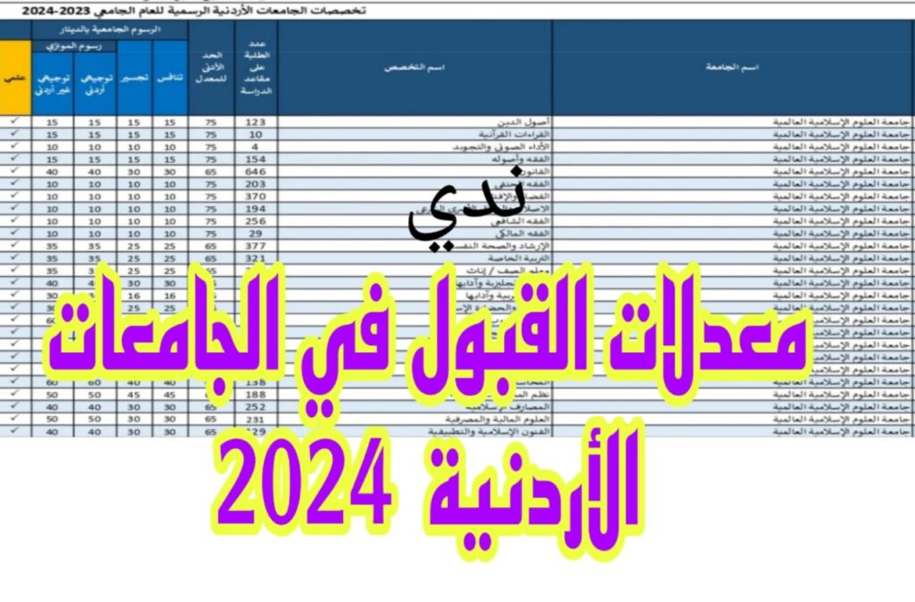 هنـــا معدلات القبول الموحد في الجامعات الاردنية 2024 و الجامعات الخاصــة جميع التخصصات وطريقة التسجيل عبر admhec.gov.jo