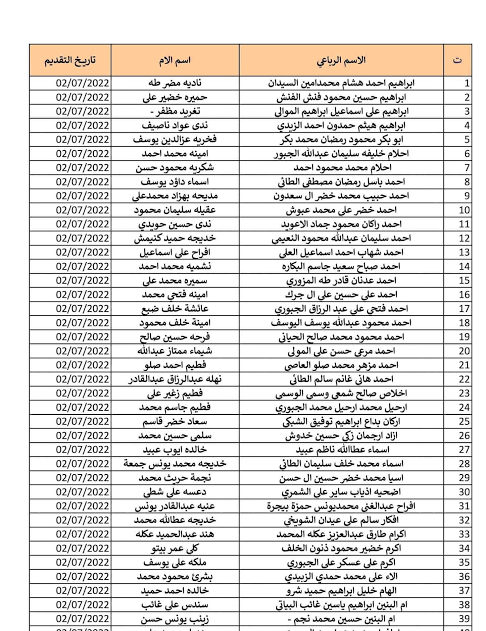 الآن طريقة الحصول على أسماء المشمولين بالرعاية الإجتماعية بالعراق 2024 عبر منصة مظلتي الوجبة الأخيرة