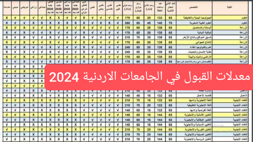 معدلات القبول الموحد للجامعات الأردنية 2024