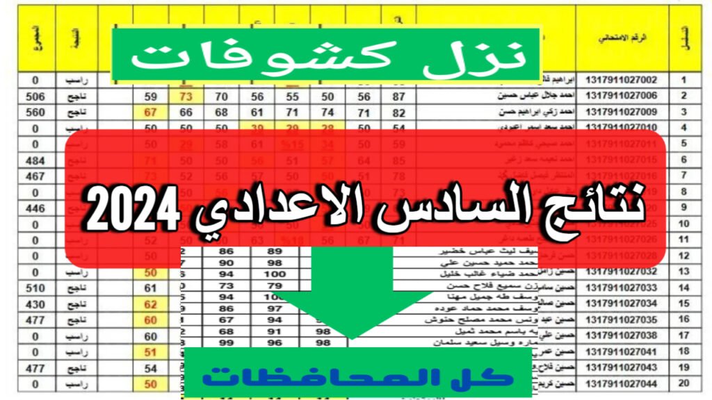 نتائج الصف السادس الابتدائي الدور الثاني