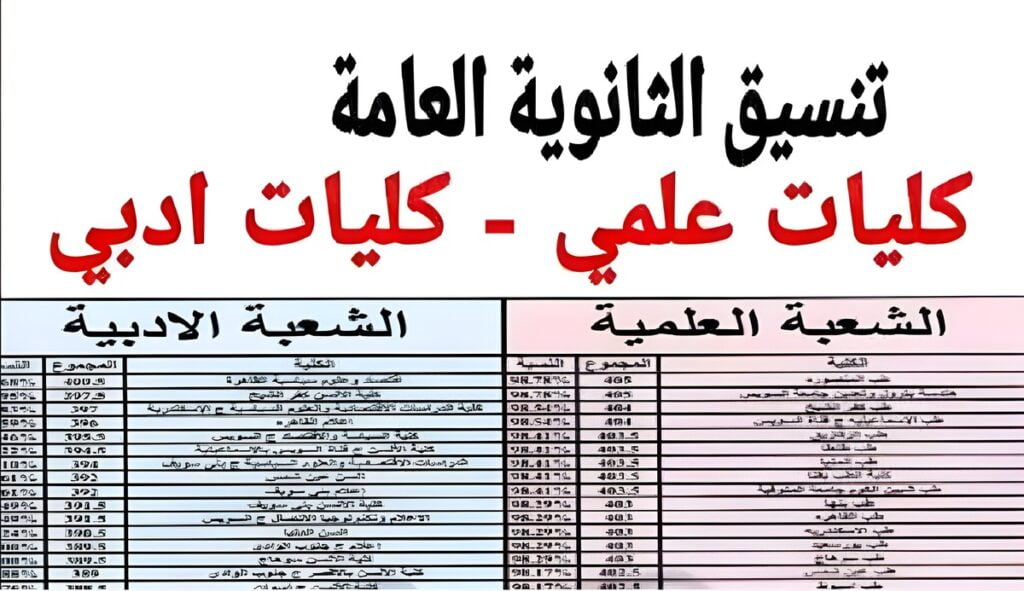 تنسيق الثانوية العامة 2024