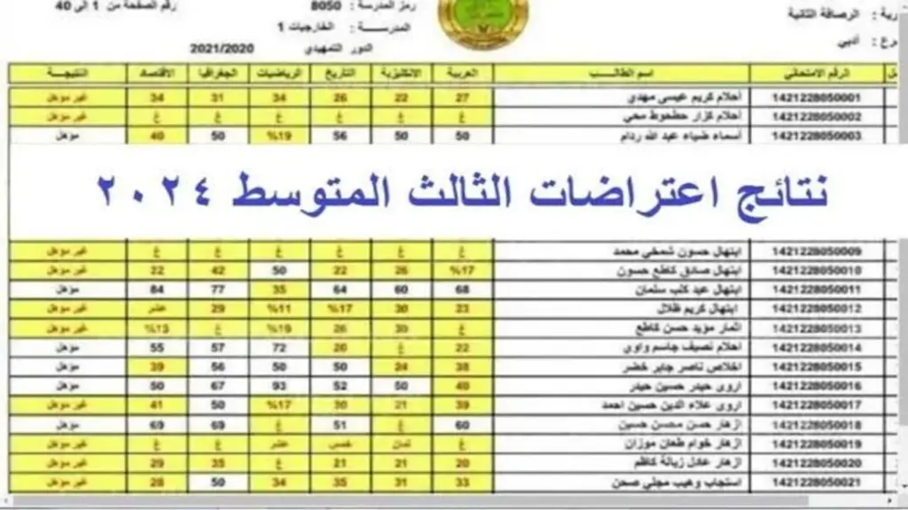 نتائج اعتراضات الثالث متوسط