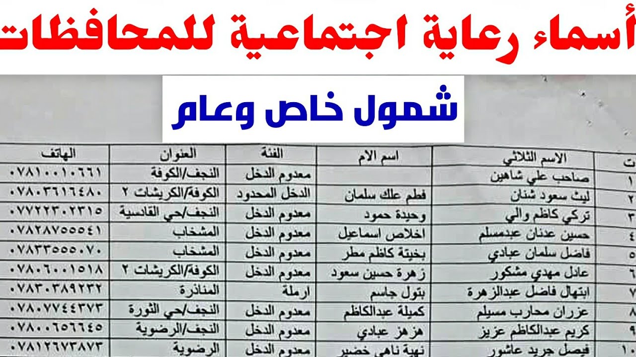 استعلم هسة spa.gov.iq.. كيفية الاستعلام عن اسماء المشمولين بالرعاية الاجتماعية الوجبة الأخيرة 2024 بالعراق عبر مظلتي