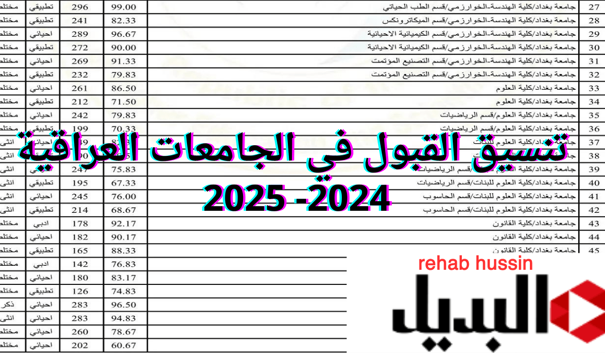 “التعليم العالي” تنسيق القبول في الجامعات العراقية 2024- 2025 للشعبتين علمي وأدبي