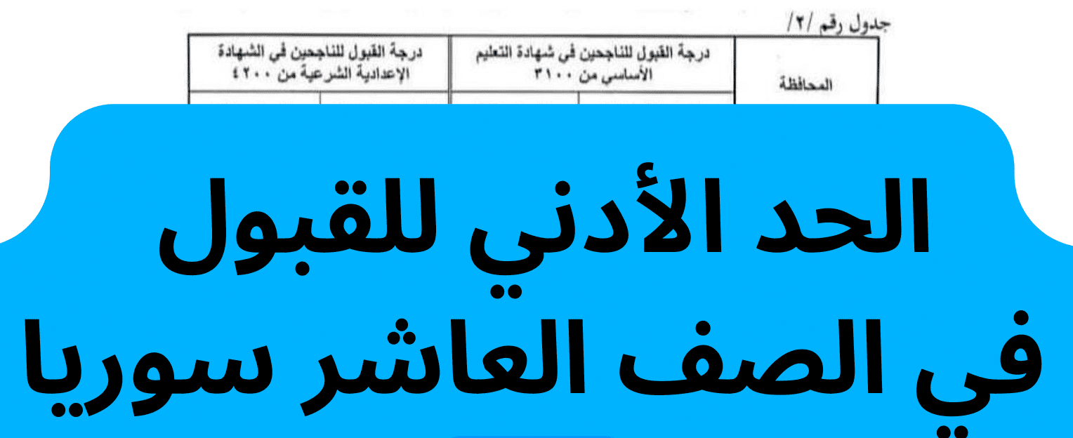 التعليم السوري يعلن عن معدلات القبول العاشر سوريا 2024 وخطوات القبول