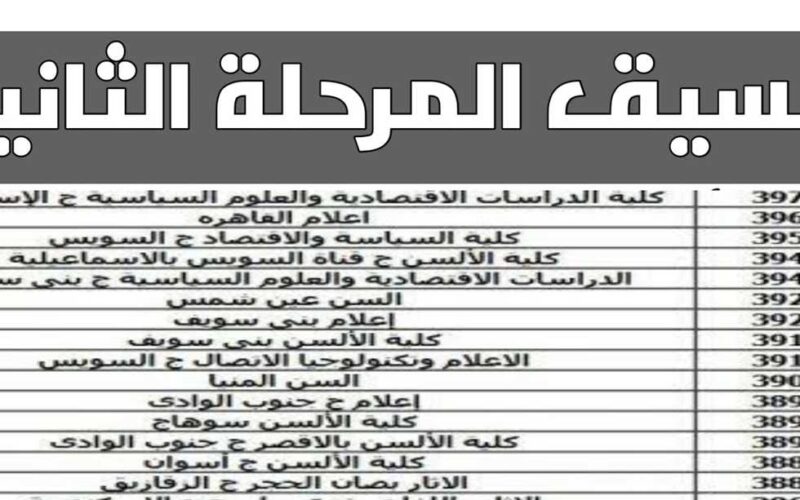 “مجموعك هيدخلك كلية ايه؟؟”.. تنسيق المرحلة الثانية 2024 ادبي والاماكن الشاغرة بالكليات