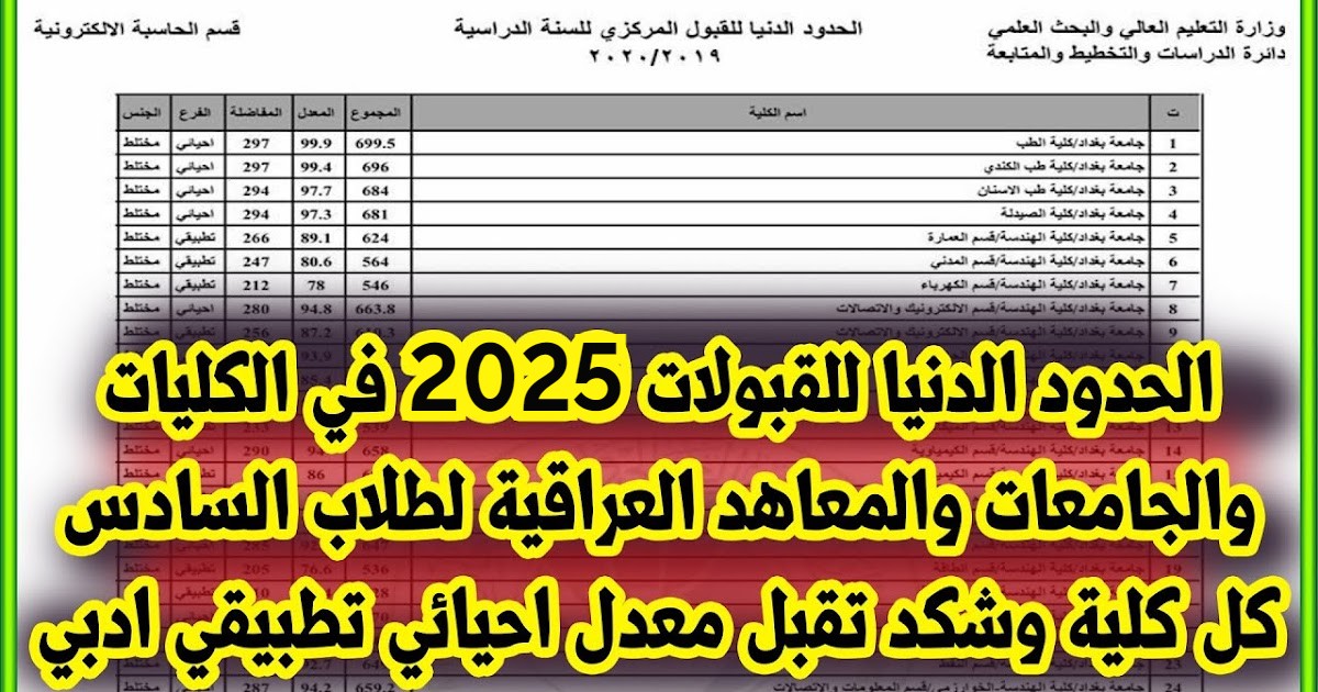 “الـحٌــدود الدنــيـا” معدلات القبول المركزي في الجامعات العراقية 2024-2025 علمي وأدبي والاستعلام عنها عبر mohesr.gov.iq