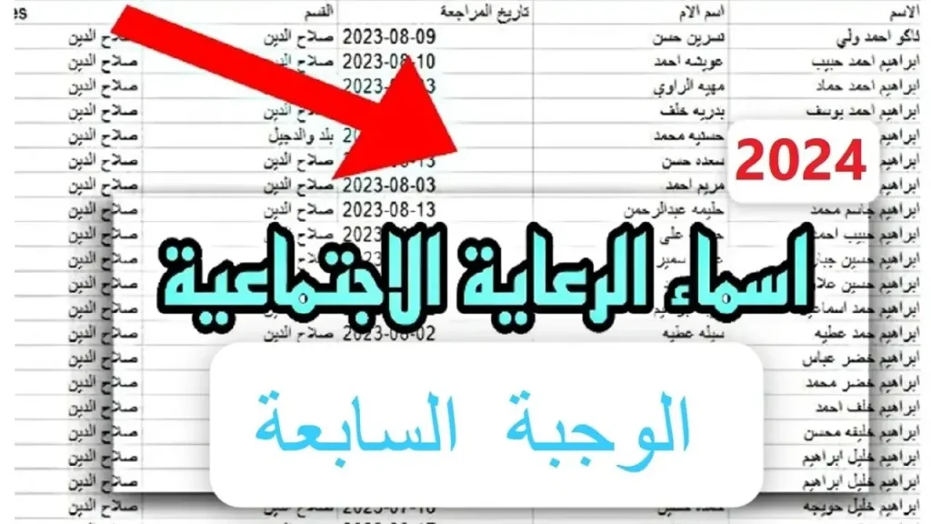 أسماء المشمولين بالرعاية الإجتماعية