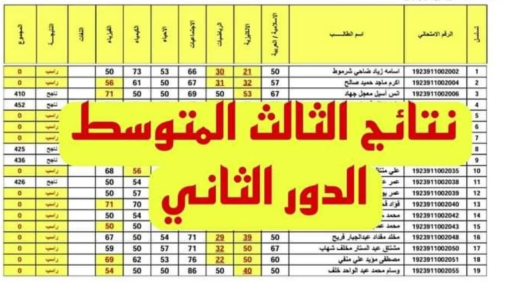 رابط نتائج الثالث متوسط الدور الثاني 2024