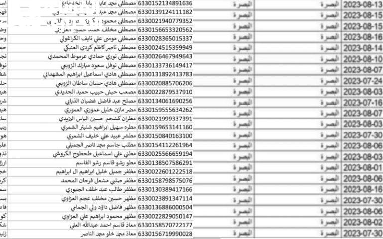 اسماء المشمولين بالرعاية الاجتماعية الوجبة السابعة 2024