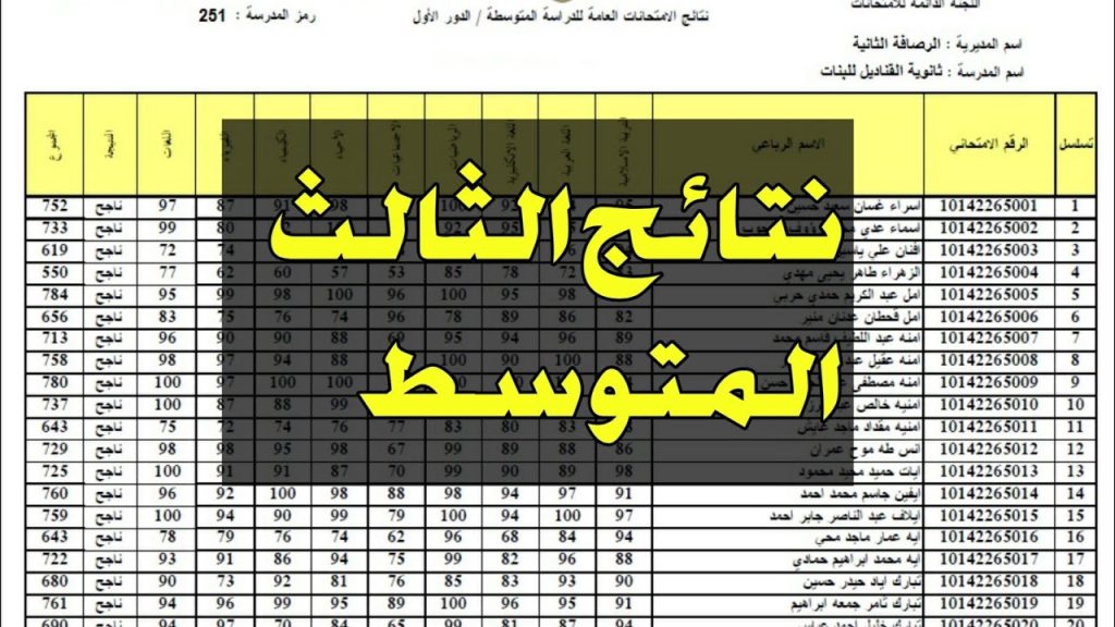 نتيجة الثالث متوسط الدور الثاني 2024 العراق