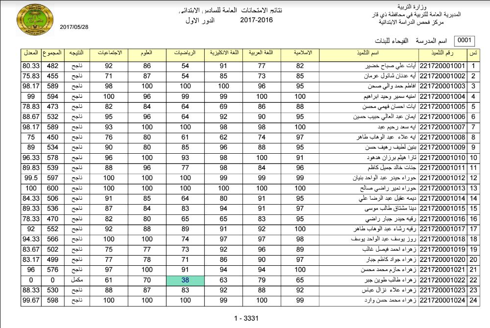 موعد ظهور نتائج الثالث متوسط الدور الثاني 2024