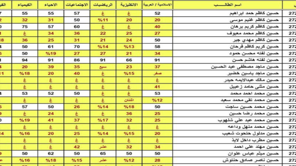 نتائج الثالث المتوسط الدور الثاني لعام 2024 في العراق