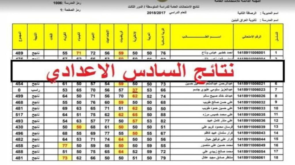 نتائج السادس الإعدادي الدور الثاني 2024