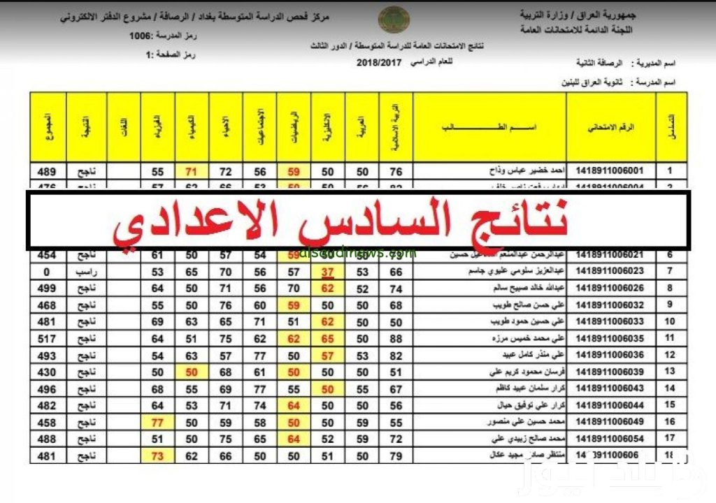 نتائج السادس الاعدادي دور تاني