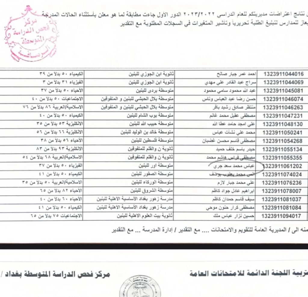 الاستعلام عن نتائج الثالث متوسط 2024 الدور الثاني